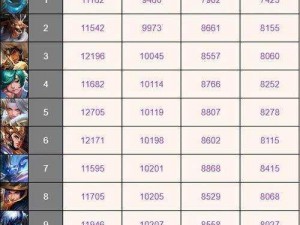 最新消息两座城池英雄战力排行榜新鲜出炉
