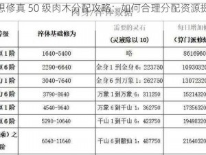 想不想修真 50 级肉木分配攻略：如何合理分配资源提升实力