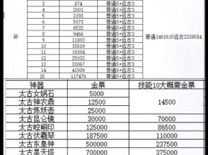 如何快速升级轩辕传奇弑神？这里有高效获取弑神经验的办法