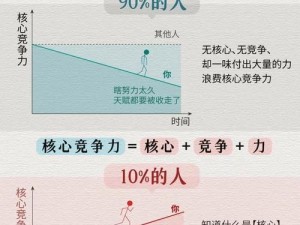 在校园养成 lvl 中，如何提升自己的竞争力？