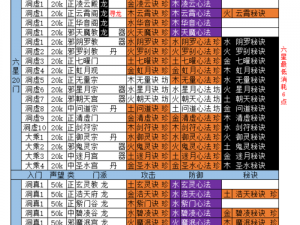 想不想修真丹霞洞攻略：防御数值大揭秘