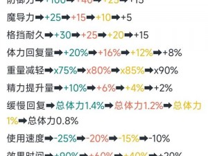 神之天平第一章BOSS召唤秘法详解：召唤流程与触发条件全解析