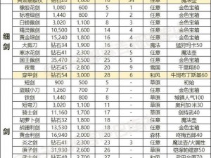 狂点妖妖灵宠物装备攻略：深度解析宠物装备系统