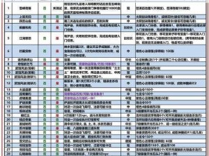 九阴真经矿石刷新时间指南：实时探索与采集攻略