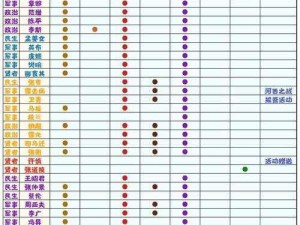 无悔华夏楚汉攻略分享：深入解析打法细节与战略布局指导