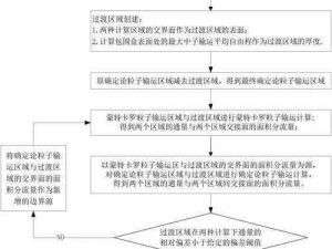 一个一个轮 mcnp，专业的蒙特卡罗粒子输运模拟软件