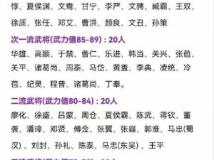 三国志战棋版武将强度排行榜TOP一览 2023最新版 全面解析武将实力层级