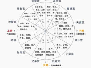 想不想修真衍星术怎么学？这里有一份衍星术学习方法分享