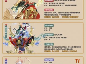 《阴阳师手游 R 级式神狸猫技能图鉴曝光，全新玩法等你来挑战》