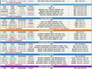 创造与魔法 2022 年 10 月 10 日最新礼包兑换码大放送