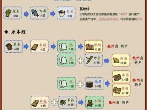 杭州攻略：江南百景图资源生产关系全揭秘