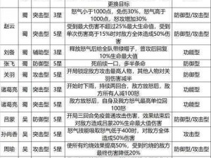 三国志幻想大陆实力排行榜，玩家实战解析各英雄强度榜单揭晓