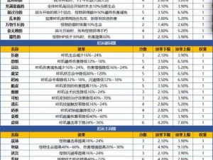 咔叽探险队 200 层速刷打宝攻略：阵容推荐与实用技巧