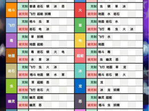 《口袋妖怪 XY WIFI 对战规则参考：了解这些，让你在对战中无往不利》