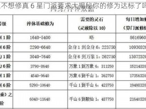 想不想修真 6 星门派要求大揭秘你的修为达标了吗？