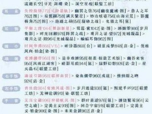 奇迹暖暖联盟委托 15-7 关卡怎么过？搭配推荐在这里