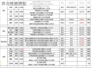 三国杀传奇战力提升攻略下篇：深度解析武将培养与技能搭配