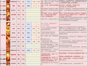 神界原罪2全唯一装备获取攻略及入手方法详解