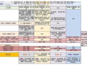 辐射4人物初始能力最大化代码设定指南