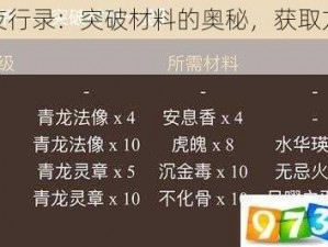 神都夜行录：突破材料的奥秘，获取方法全解析