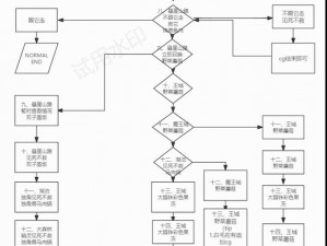 如何在《死亡国度》中通过连线游戏？八大要诀揭秘