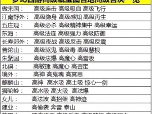 梦幻西游冲级宝典：掌握85级冲刺秘籍，赢取绝佳兽决果实攻略