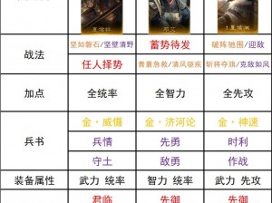 少年三国志2群雄神兵搭配攻略：实战策略与最佳组合解析