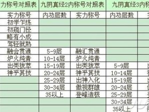 九阴真经公测时间揭秘：最新预测与等待的热潮再探讨