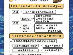 体验东印度公司开局阶段，探索商业帝国的起点