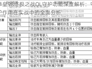 拳皇98终极之战OL守护功能深度解析：守护作用在实战中的全面分析