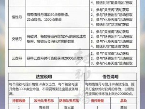 青云志手游家族等级提升秘籍：提升家族等级的实用方法