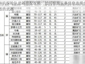 咔叽探险队武器搭配攻略：如何根据实事信息选择合适的武器