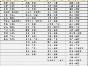 日本一线产区和二线产区、日本一线产区和二线产区有哪些区别？