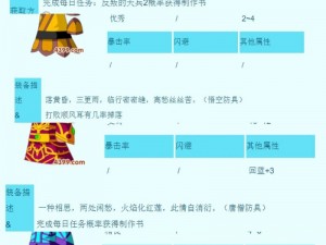 造梦西游3熔炼石的获取攻略与秘籍揭秘