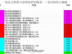 信长之野望14全特性名称概览：一览众特性之精髓