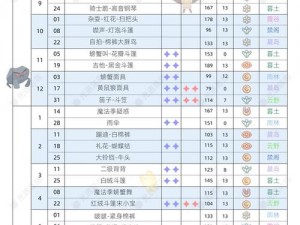 《光遇》2022年12月复刻先祖位置及兑换物品全攻略一览表