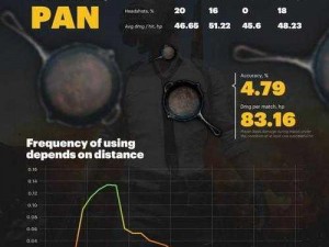 绝地求生新公布：AK 容易爆头？数据揭秘惊人真相