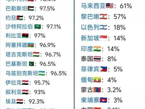 亚洲、欧洲与美洲人口比例为何如此悬殊？怎样解决？