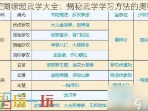 江湖缘起武学大全：揭秘武学学习方法的奥秘