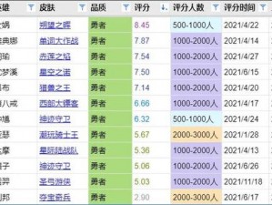 《王者荣耀》s27 赛季八十级战令皮肤价格揭晓，你准备好了吗？