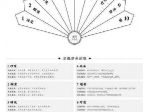 详解QQ仙灵摆摊全攻略：条件与步骤一网打尽