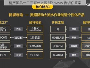 精产国品一二三有什么区别？www 告诉你答案