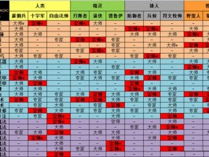 《魔法门10：传承》橙装武器宝典——全方位解析及获取攻略分享