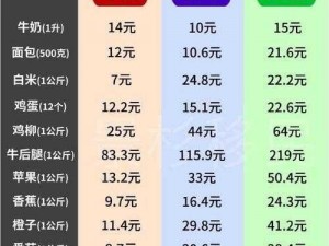 日韩国品一二三产品区别(日韩国品一二三产品有哪些区别？)