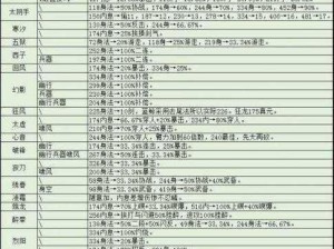 烟雨江湖淬炼石获取途径大盘点