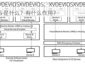 XVDEVIOSXVDEVIOS、XVDEVIOSXVDEVIOS 是什么？有什么作用？