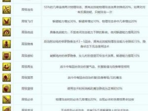 神鬼传奇追随者指南：召唤兽技能深度解析与学习路径全攻略