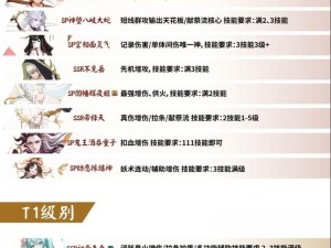 SSR 式神 pve 与 pvp 排名大揭秘：新版本谁主沉浮