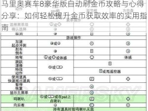 马里奥赛车8豪华版自动刷金币攻略与心得分享：如何轻松提升金币获取效率的实用指南