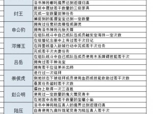 关于问道手游每周探案镖局风云的详尽攻略指南